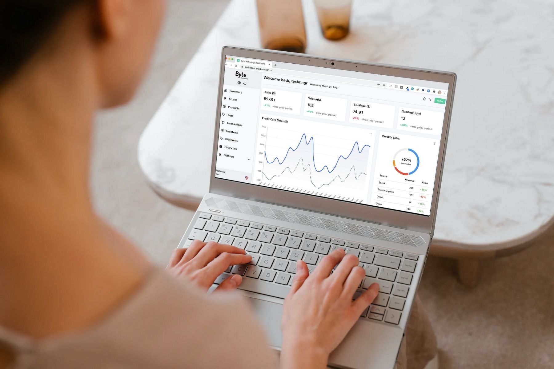 summary graphs in byte dashboard